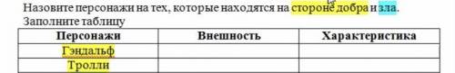 Назовитеперсонажина тех, которые находятся на стороне добраизла. Заполнитетаблицу Персонажи Внешност