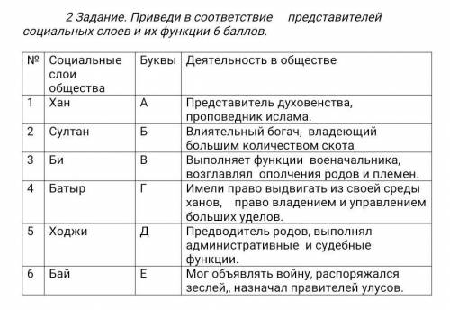 Приведи в соответствие представителей социальных слоев и их функции №Социальные слои обществаБуквыДе