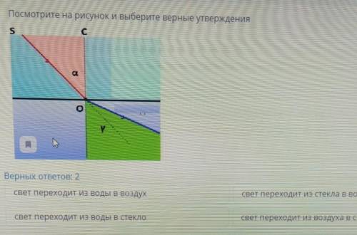 Посмотрите на рисунок и выберите верные утверждения 1) свет проходит из воды в воздух 2) свет проход