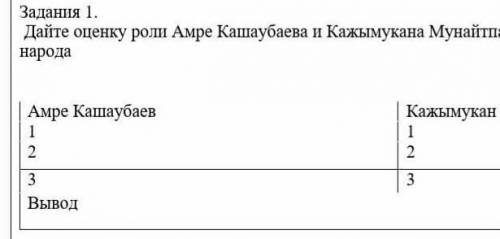 Дайте оценку роли Амре Кашаубаева и Кажымукана Мунайтпасова в популяризации казахского народа Соч​