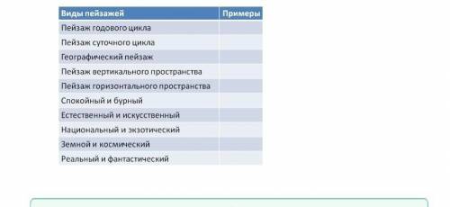 Прочитать в учебнике 1 главу из книги, вписать в таблицу Виды пейзажей примеры , коротенькие слово