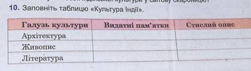 Заповніть таблицю культура Індії​