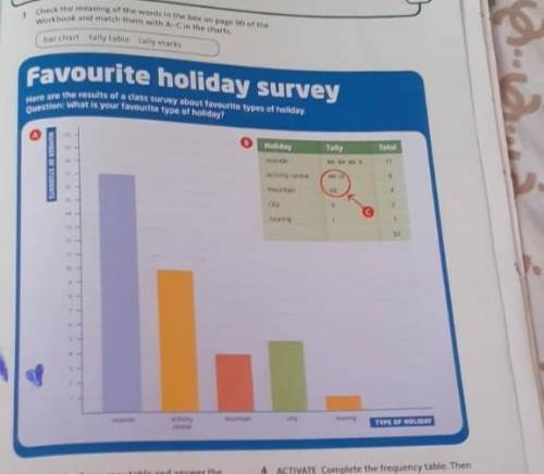 1 Check the meaning of the words in the box on page 90 of the Workbook and match them with A-C in th