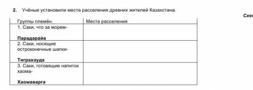 2. Учёные установили места расселения древних жителей Казахстана. у меня соч ​