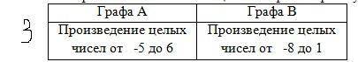 1.Асет должен проехать 350 км. части он проехал за 2,5 часа. А)A В) A=B С) A> B D) невозможно опр