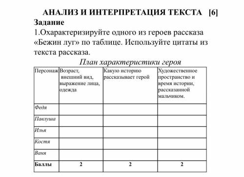 Задание 1.Охарактеризируйте одного из героев рассказа «Бежин луг» по таблице. Используйте цитаты из