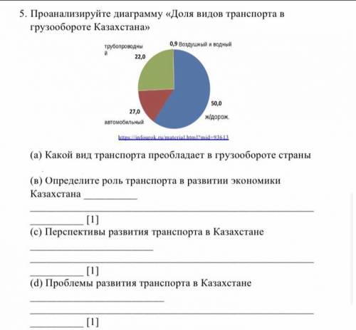 Проанализируйте диаграмму Доля видов транспорта в грузообороте Казахстана