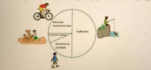 7. Арнур спросил у своих одноклассников об их любимом занятии во время летних каникул. Результат дан