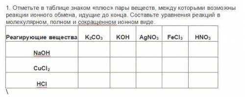 Решите дз по химии 8 класс! Отметьте в таблице знаком «плюс» пары веществ, между которыми возможны р