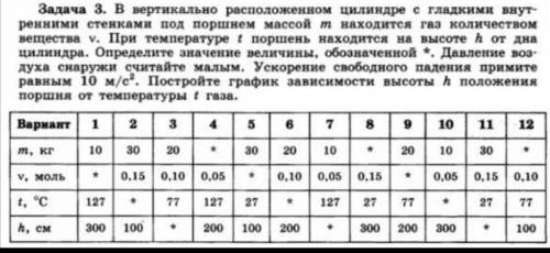 решить задачу. Вариант 11 Постройте график зависимости высоты h положения поршня от температуры t га