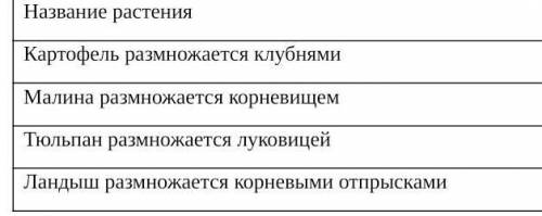 Определите, является ли утверждение истинным или ложным​