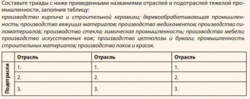 . Составьте триады с ниже приведенными названиями отраслей и подотраслей тяжелой промышленности, зап