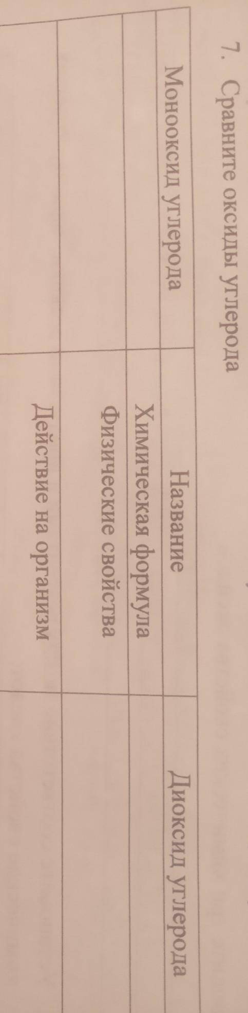 7. Сравните оксиды углерода Монооксил углерода Название Химическая формула Физические свойства Дейст