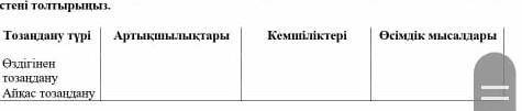 Өздігінен тоздану артыкшылыктары мен кемшиликтери Айкас тоздану артыкшылары мен кемшиликтери​