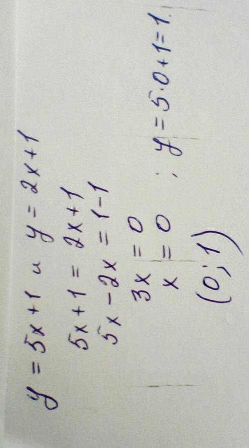 Найдите координаты точки пересечения графика линейных функций: y=-5x+1 и !