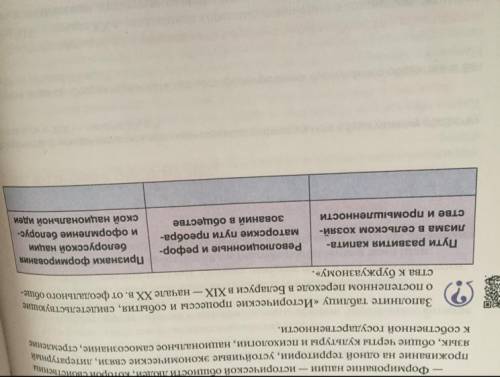 Заполните таблицу «Исторические процессы и события, свидетельствующие о постепенном переходе в Белар