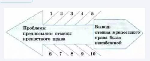 Заполните пустующие строки-«косточки» цифрами по аналогии с указанным примером. На верхних «косточка