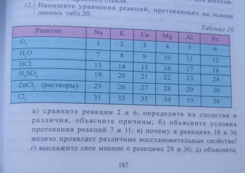 12. Напишите уравнения реакций, протекающих на основеданных табл. 20.Таблица 20​