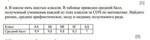 В школе пять шестых классов. В таблице приведен средний , полученный учениками каждой из этих классо