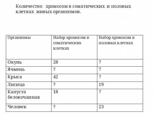 1. Определите количество хромосом в организмах и заполните пропуски в таблице(збалла СОЧ​