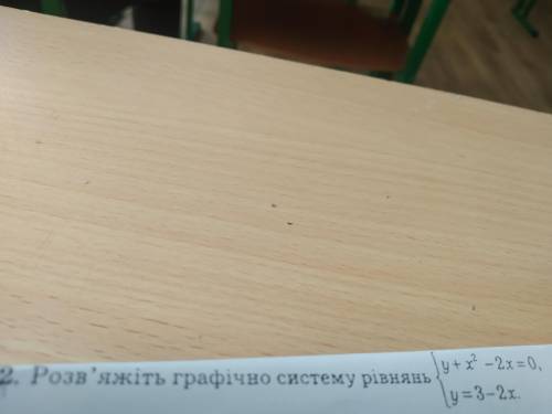 Розв'яжіть графічно систему рівнянь