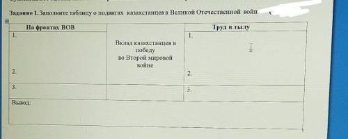 Заполнить таблицу о подвигах Казахстана в Великой Отечественной войне ​