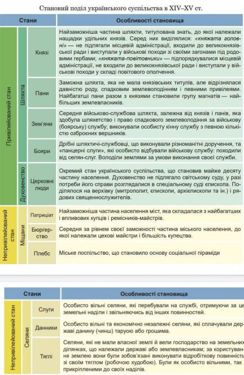 это практичная робота! Які висновки можна зробити з аналізу таблиці?​