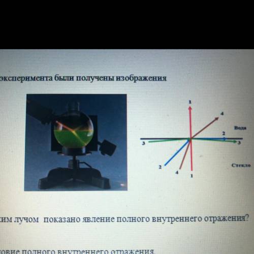 7.В ходе эксперимента были получены изображения a) Каким лучом показано явление полного внутреннего