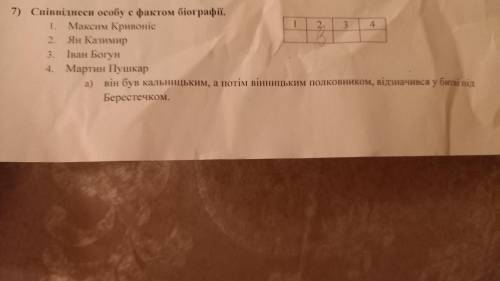 Співвіднести особу з фактором біографії.