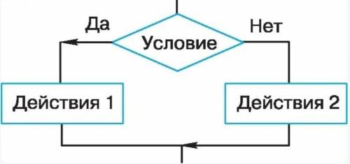 К какому виду алгоритмов можно отнести алгоритм, схема которого представлена ниже? а) линейный б) ра