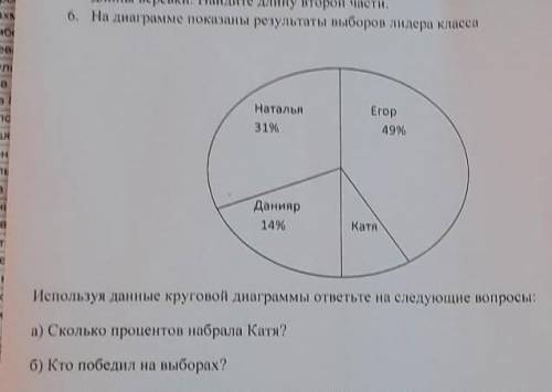 На диаграмме показаны результаты выборов лидера ,у меня соч​