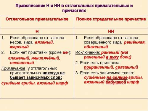 Ребят последние отдала . Нужно написать к каждому значение и т.д. Например: Подчинительные союзы это