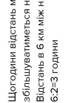 З одного подвір'я одночасно в одному напрямку вирушили два велосипедисти. Через 3 год відстань між н