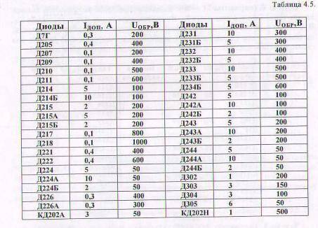 Cоставить схему трехфазного выпрямителя, используя стандартные диоды, параметры которых приведены в