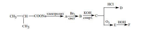 Напишите уравнения последовательно протекающих реакций и назовите промежуточные и конечные продукты