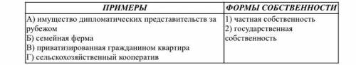 Установите соответствие между формами собственности и их примерами: к каждой позиции, данной в перво