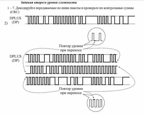 (Дана осциллограмма). Декодировать передаваемые по шине пакеты и проверить их контрольные сумму (инт