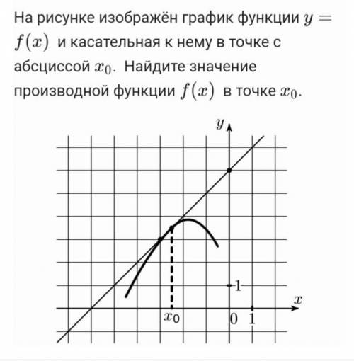 Найти значение производной функции)