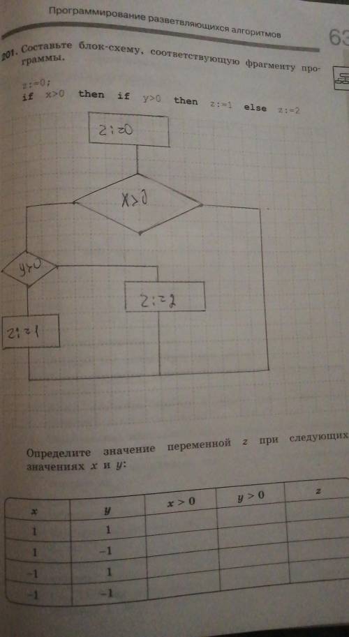 Составьте блок схему соответствующую фрагменту программы ​