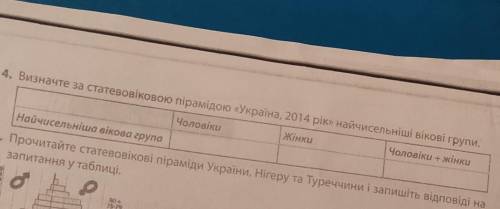 Визначте за статевікової пірамідою Україна 2014 рік найчисельніші вікові групи до іть ​