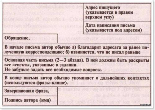 Напишите за меня письмо на английском вот Фото Минимум 90 слов максимум 120 заранее