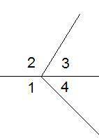 Которое из данных равенств верно? ∢1+∢2=∢3+∢4 ∢2+∢3=180° ∢1+∢2+∢3+∢4=180° ∢1+∢3=180°