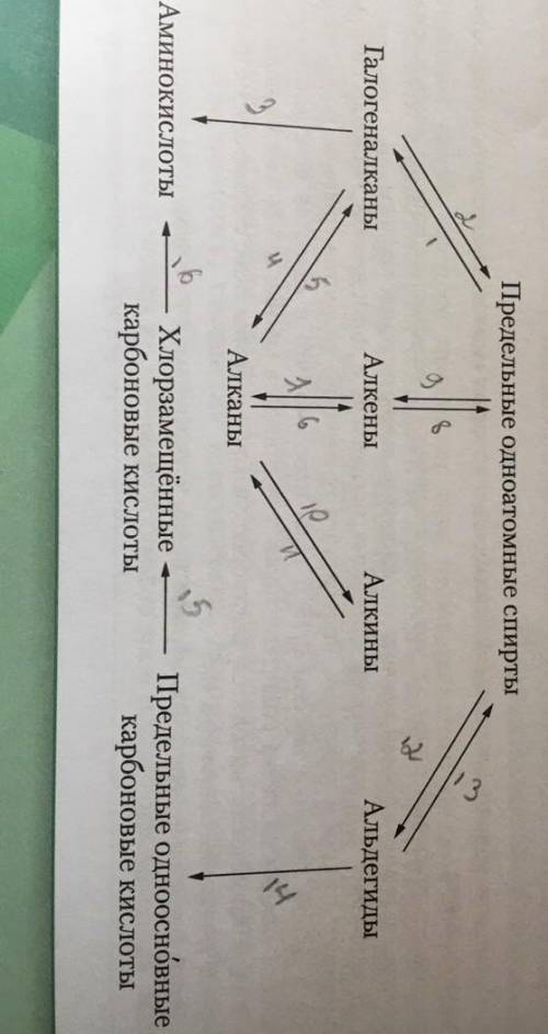 Составить уравнения реакций​