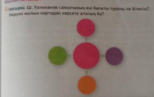 3-тапсырма. Ш. Уәлиханов саяхатының екі бағыты туралы не бiлесiн? Керуен жолын картадан көрсете алас