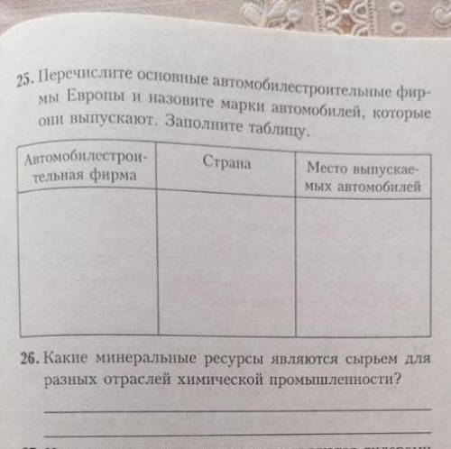 Перечислите основные автомобилестроительные фир- мы Европы и назовите марки автомобилей, которые они