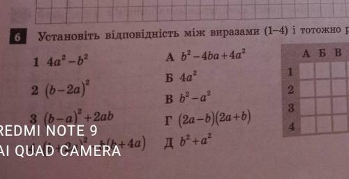 Установіть відповідність між виразами (1-4) і тотожно рівними ​