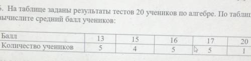 на таблице заданы результаты теста 20 учеников по алгебре. по таблице Вычислите средний учеников​