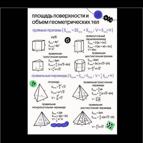 Что делать если ты тупой, а завтра кр по геометрии, а ты ничего не знаешь, вот вообще ничего​