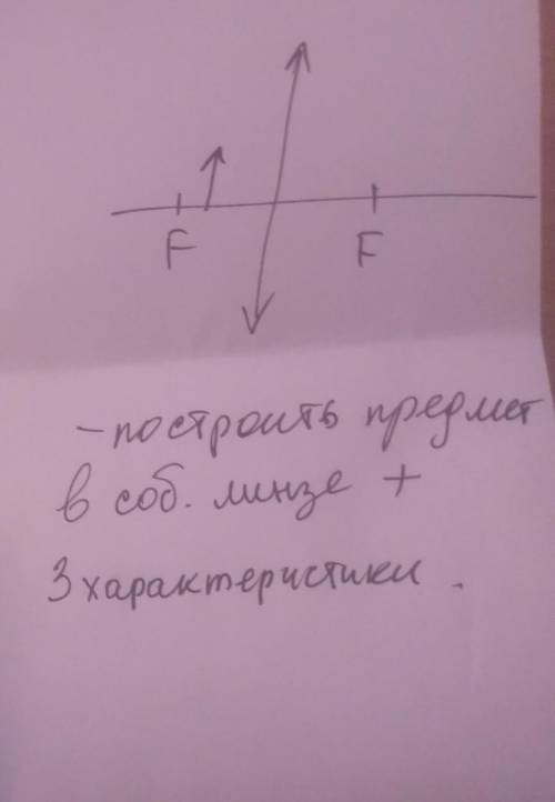 1.дано u = 220 в r = 0,1 к 0 мI - ?2. дано A = 440 Д т q = 12 клI = 5A R-?3. построить предмет в соб