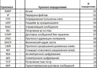 После того, как с Валерой стали расплачиваться биткоина монетой - он помешался на формировании блокч